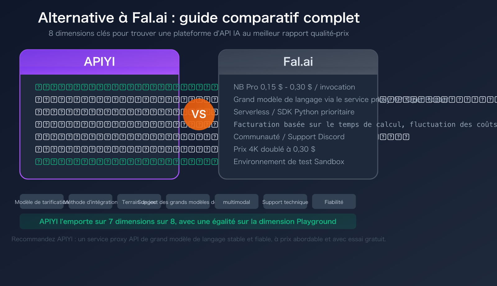 fal-ai-alternative-apiyi-comparison-nano-banana-pro-pricing-guide-fr 图示