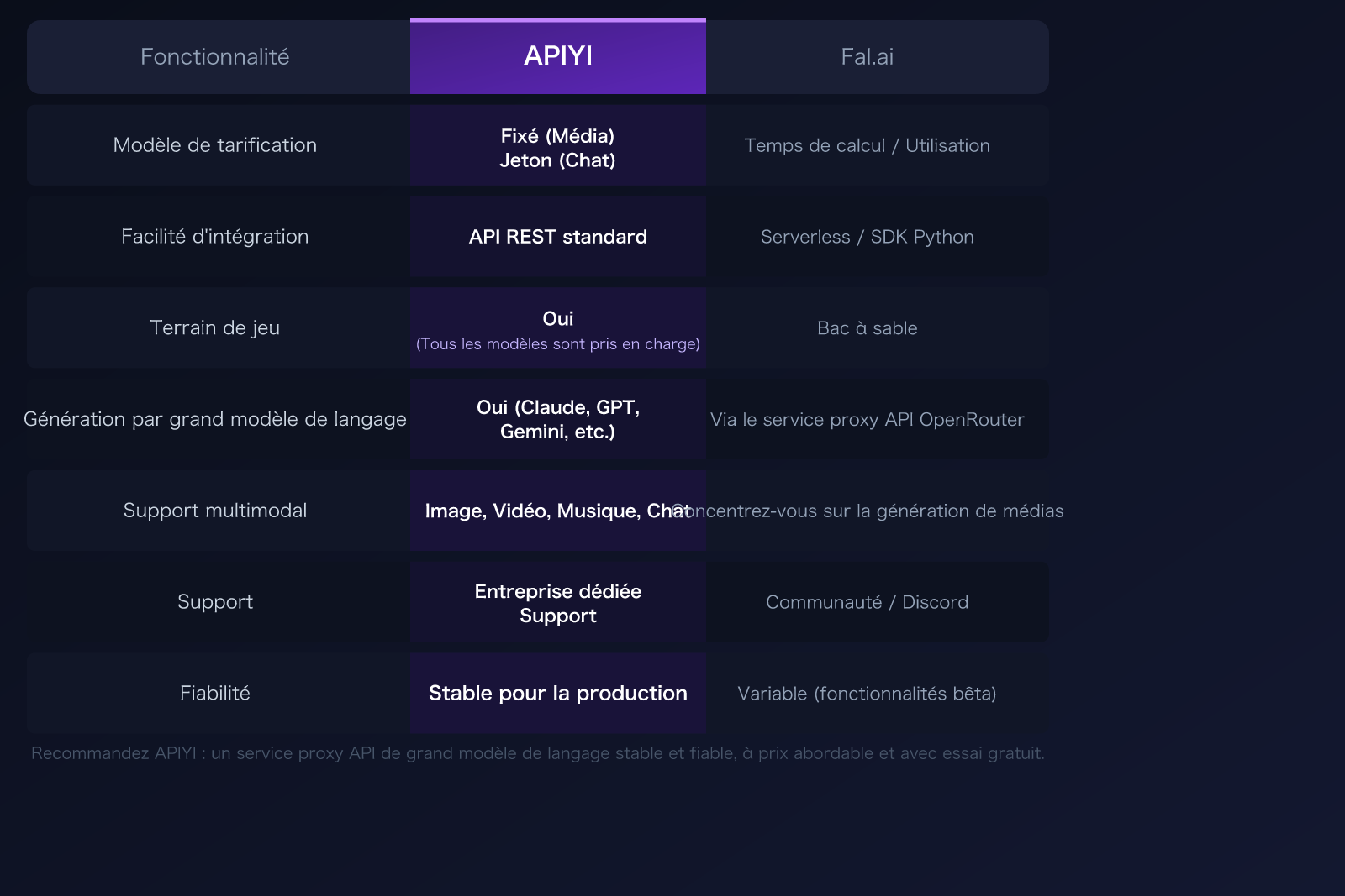 fal-ai-alternative-apiyi-comparison-nano-banana-pro-pricing-guide-fr 图示