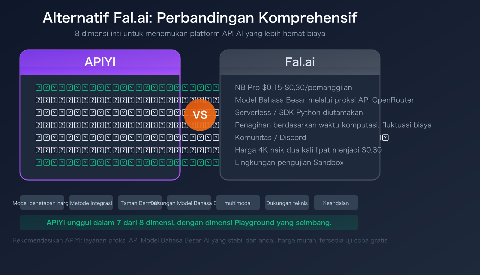fal-ai-alternative-apiyi-comparison-nano-banana-pro-pricing-guide-id 图示