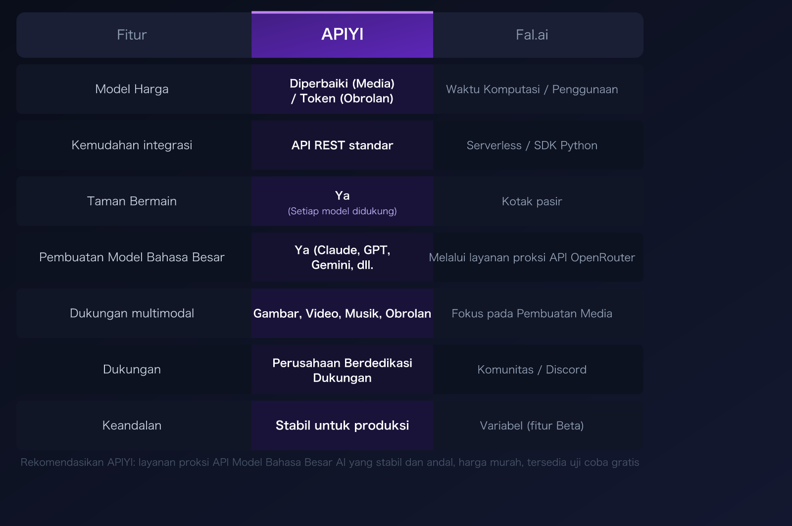 fal-ai-alternative-apiyi-comparison-nano-banana-pro-pricing-guide-id 图示
