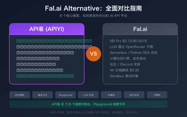 fal ai alternative apiyi comparison nano banana pro pricing guide image 0 图示
