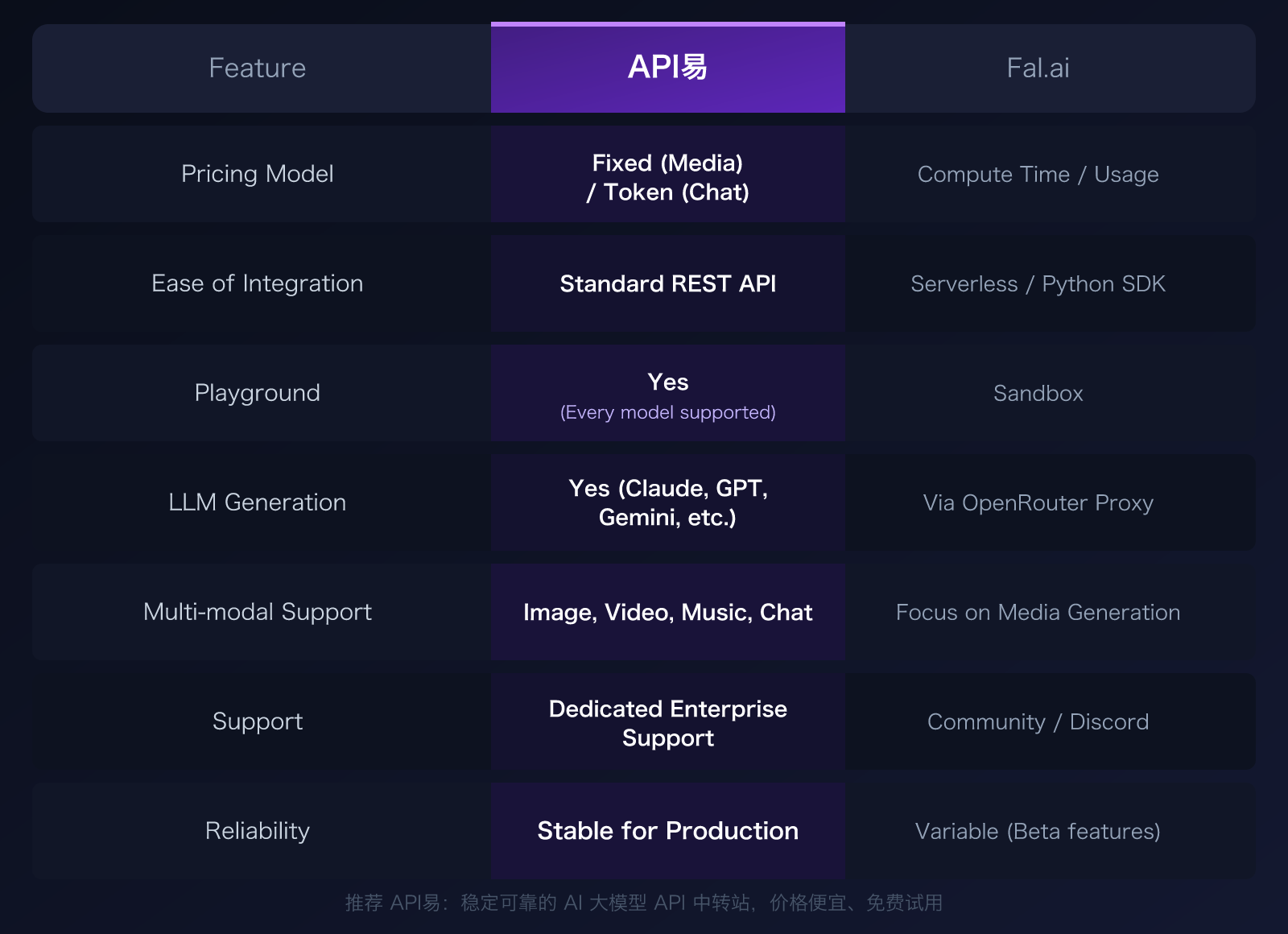 fal-ai-alternative-apiyi-comparison-nano-banana-pro-pricing-guide 图示