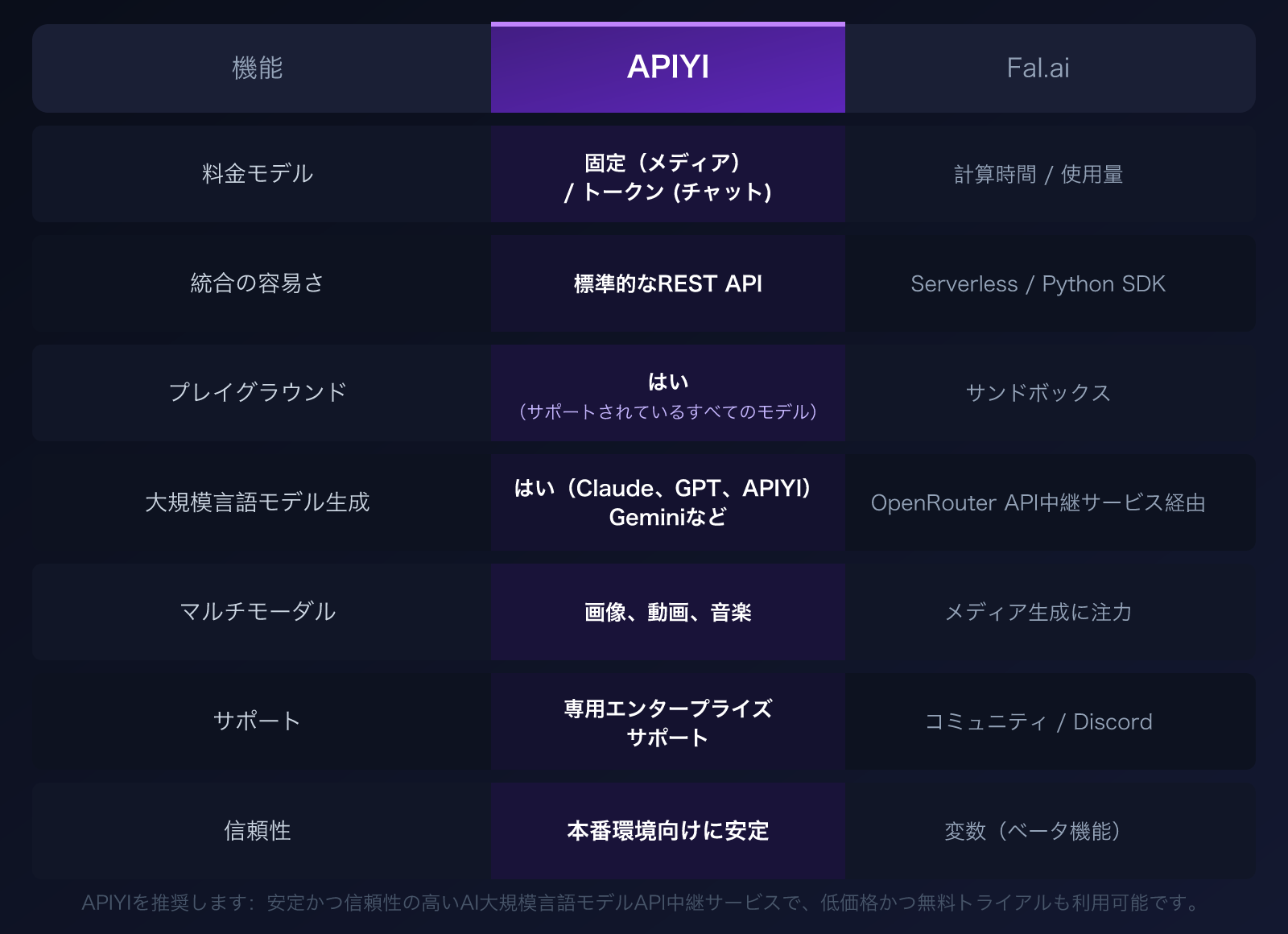 fal-ai-alternative-apiyi-comparison-nano-banana-pro-pricing-guide-ja 图示