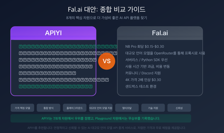 fal ai alternative apiyi comparison nano banana pro pricing guide ko image 0 图示