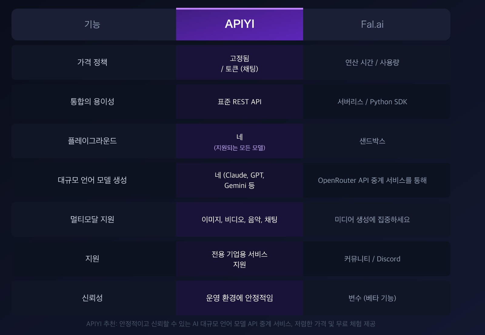 fal-ai-alternative-apiyi-comparison-nano-banana-pro-pricing-guide-ko 图示