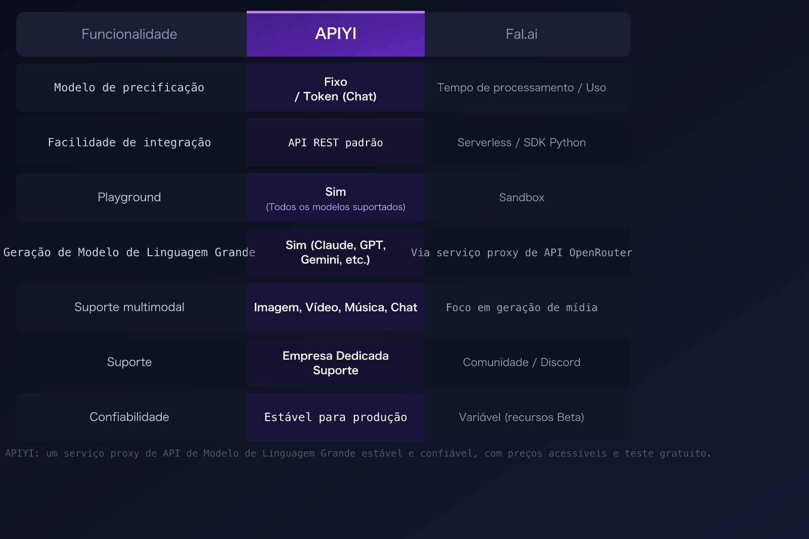 fal-ai-alternative-apiyi-comparison-nano-banana-pro-pricing-guide-pt-pt 图示