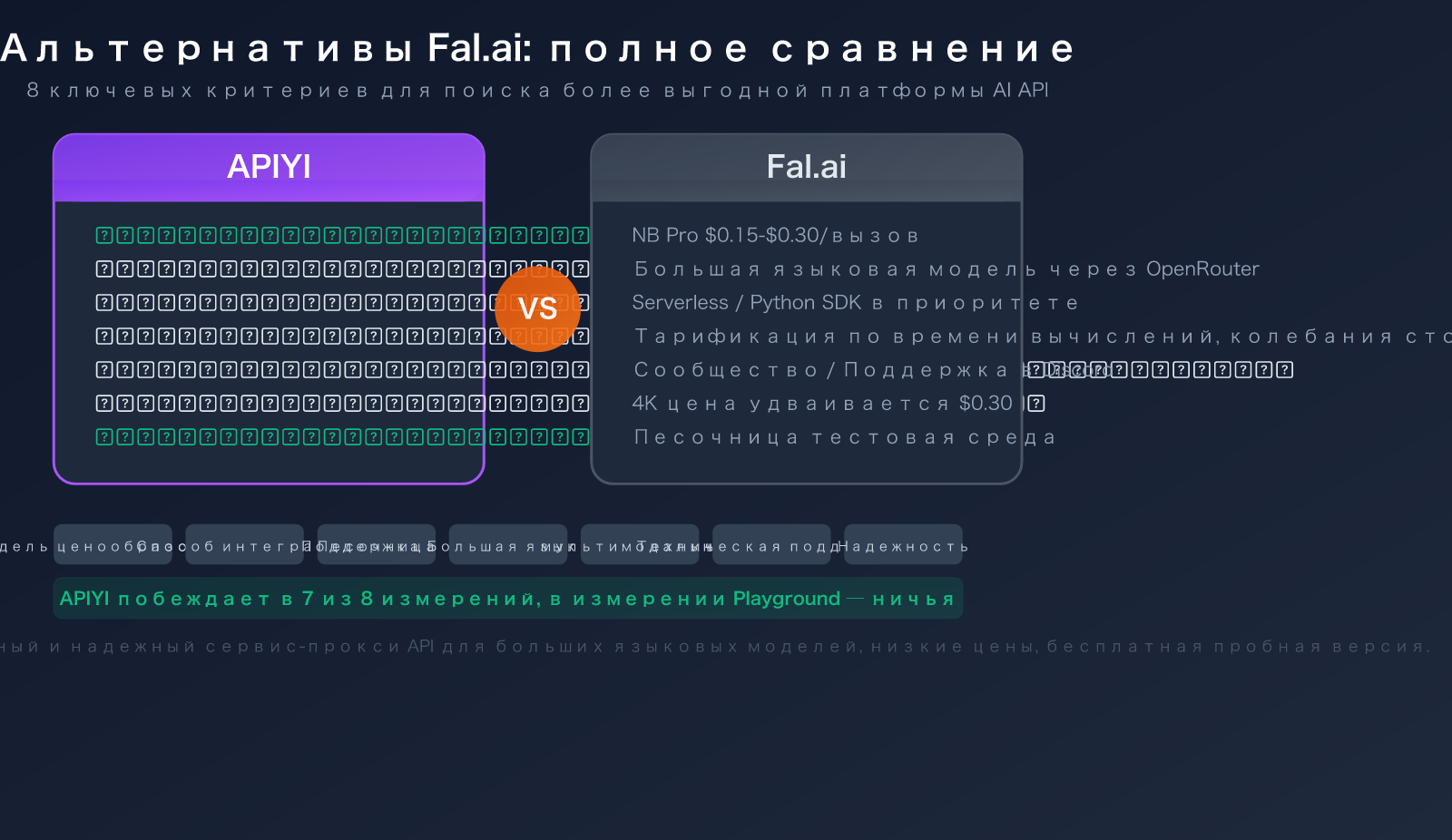 fal-ai-alternative-apiyi-comparison-nano-banana-pro-pricing-guide-ru 图示