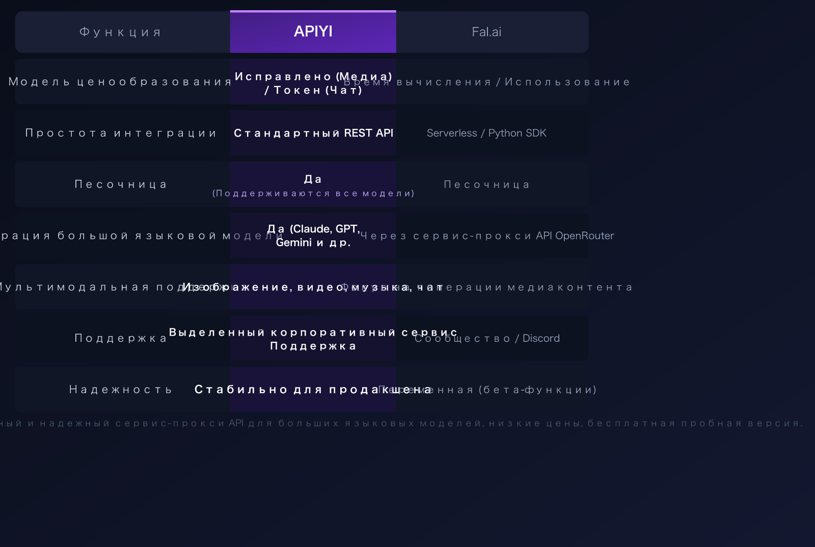 fal-ai-alternative-apiyi-comparison-nano-banana-pro-pricing-guide-ru 图示