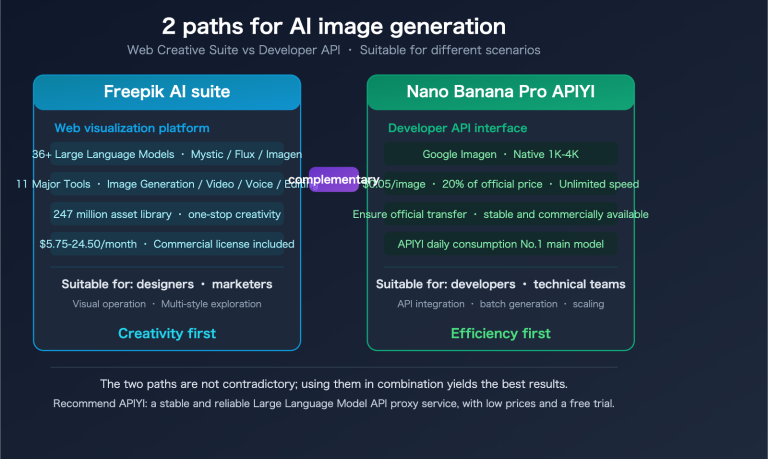 freepik ai suite vs nano banana pro api apiyi image generation guide en image 0 图示