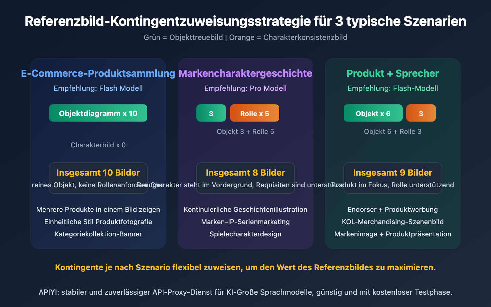 gemini-14-reference-images-object-fidelity-character-consistency-guide-de 图示