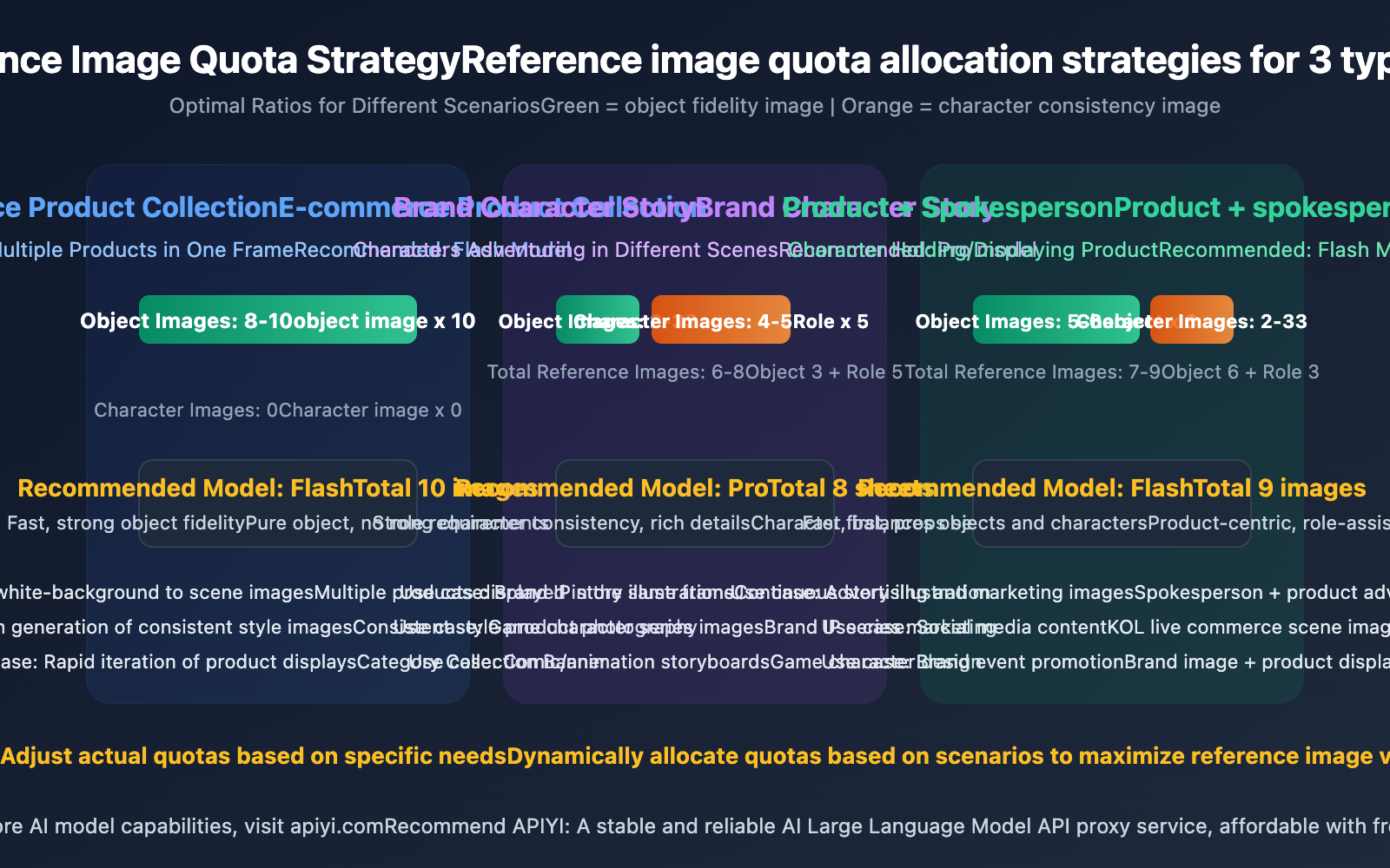 gemini-14-reference-images-object-fidelity-character-consistency-guide-en 图示