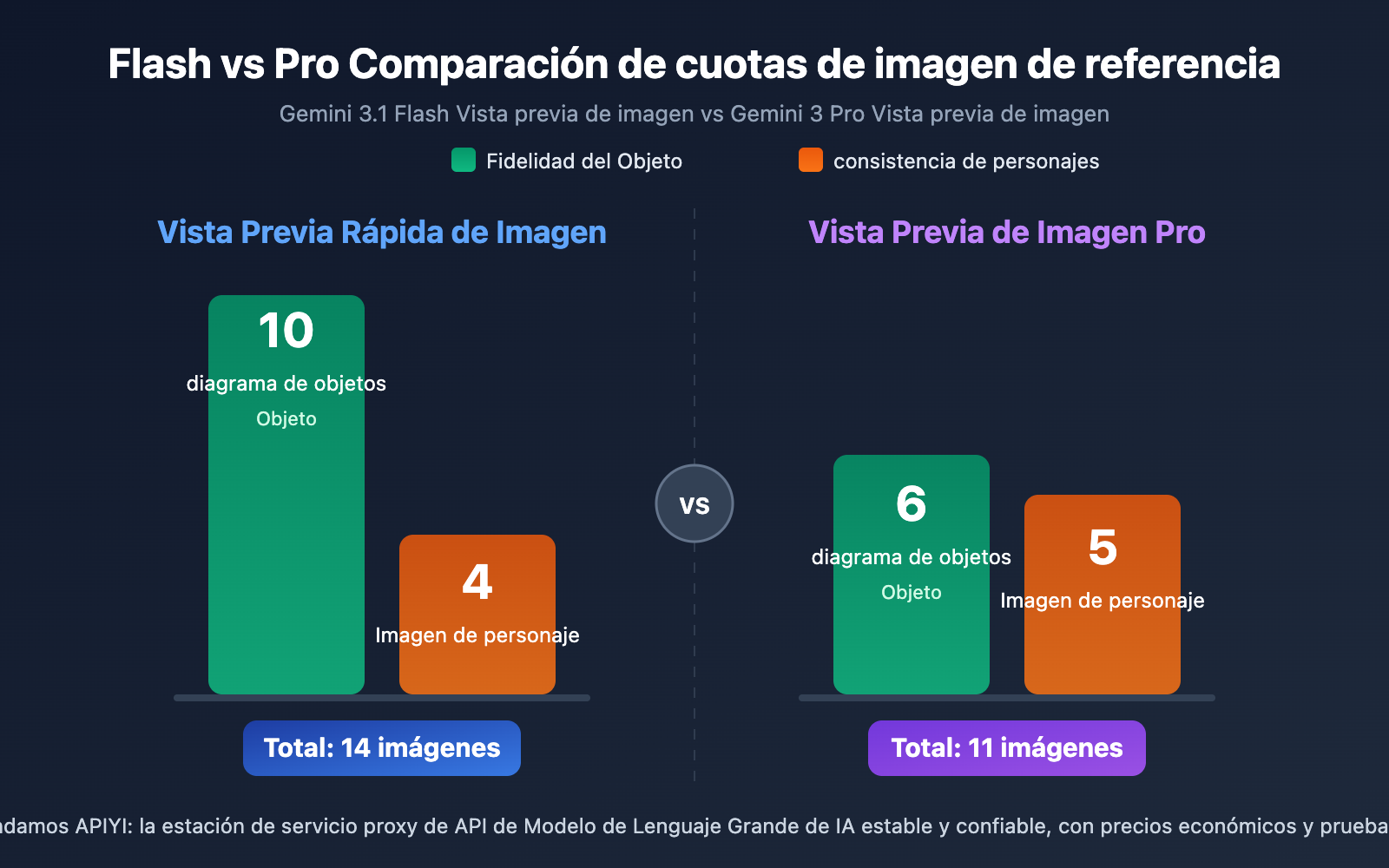 gemini-14-reference-images-object-fidelity-character-consistency-guide-es 图示