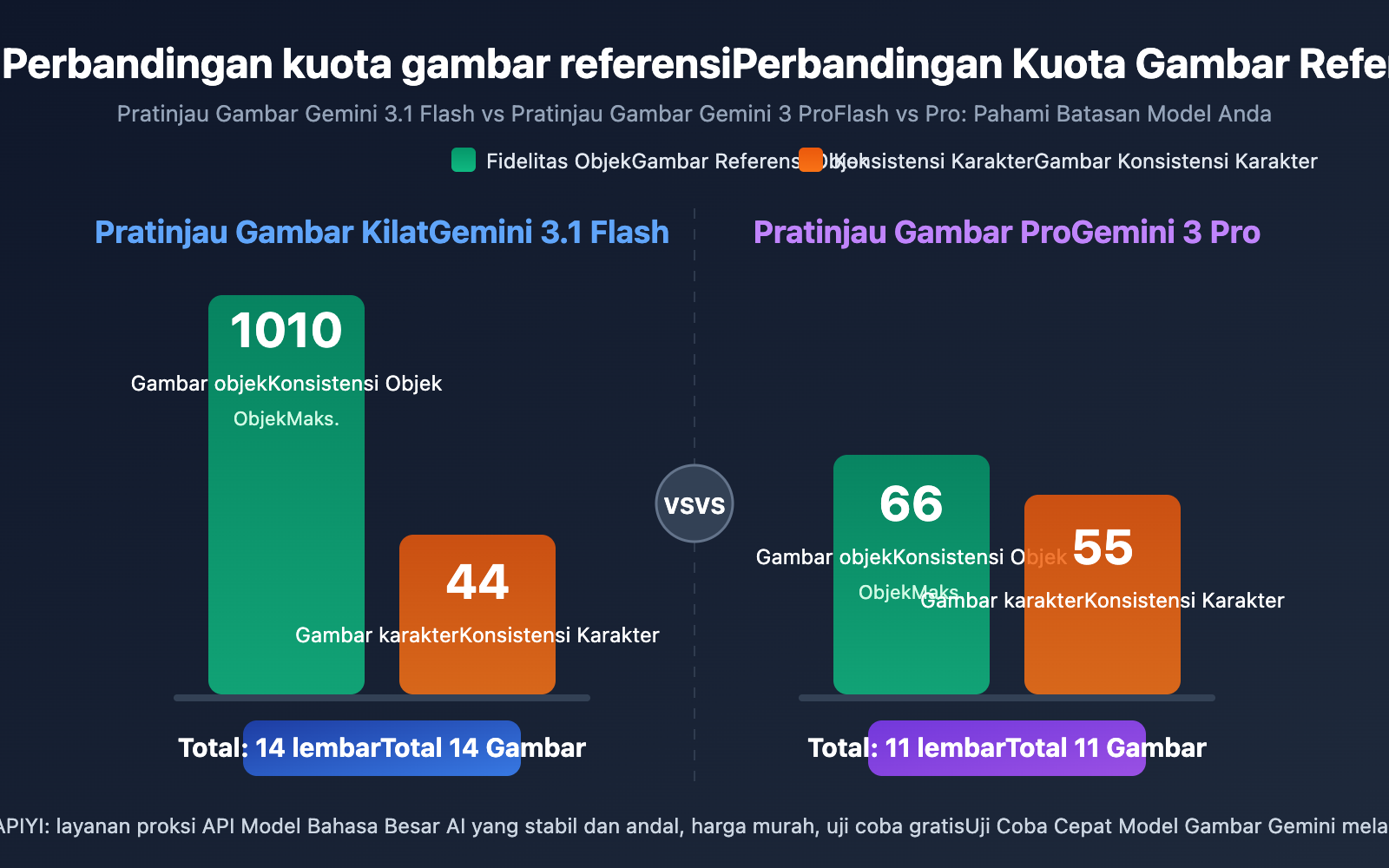 gemini-14-reference-images-object-fidelity-character-consistency-guide-id 图示