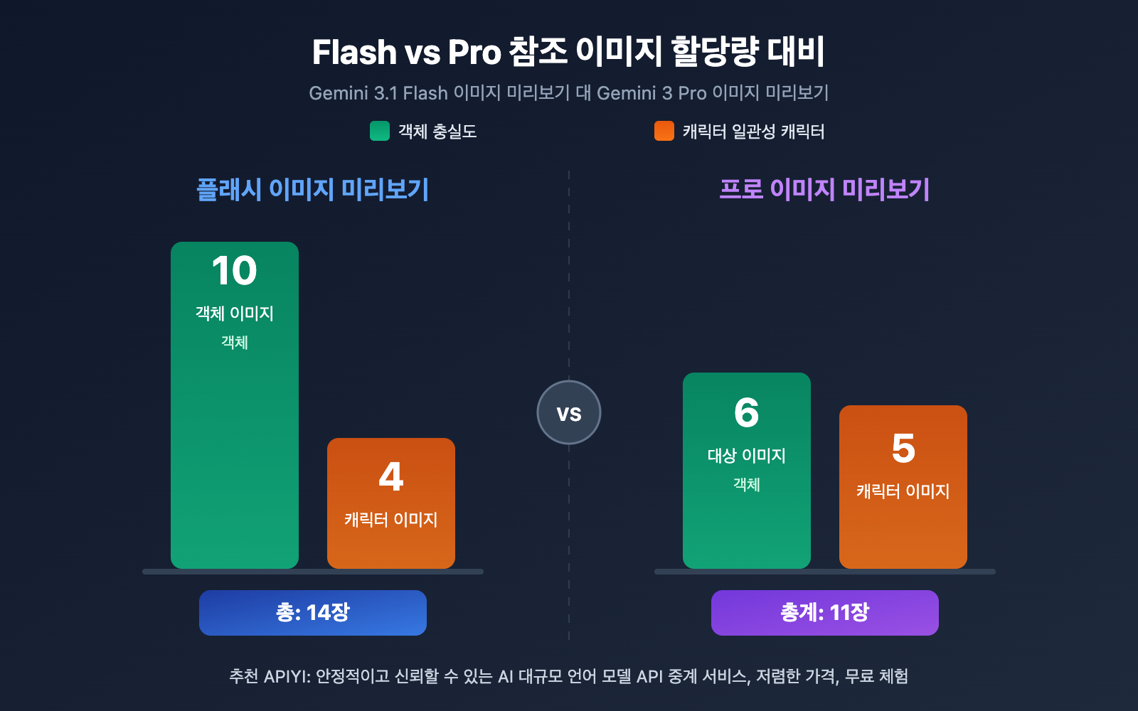 gemini-14-reference-images-object-fidelity-character-consistency-guide-ko 图示