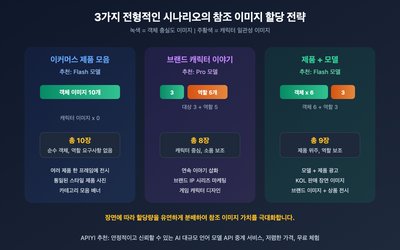 gemini-14-reference-images-object-fidelity-character-consistency-guide-ko 图示