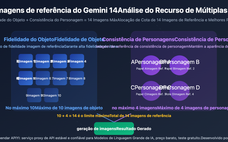 gemini 14 reference images object fidelity character consistency guide pt pt image 0 图示