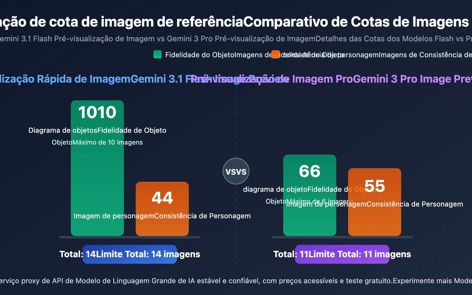 gemini-14-reference-images-object-fidelity-character-consistency-guide-pt-pt 图示