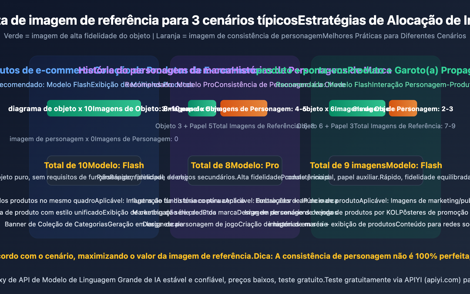gemini-14-reference-images-object-fidelity-character-consistency-guide-pt-pt 图示