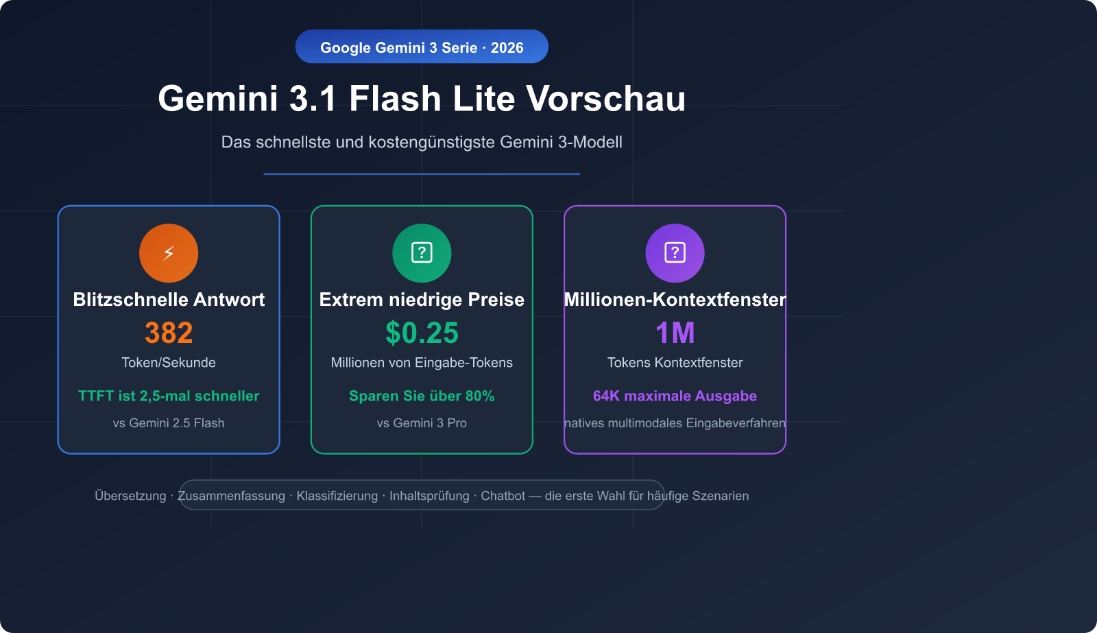 gemini-3-1-flash-lite-preview-fast-cheap-translation-summary-guide-de 图示