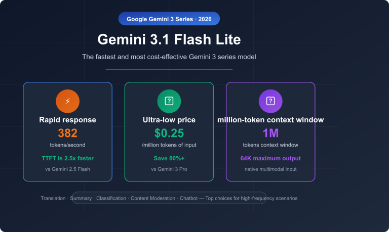 gemini 3 1 flash lite preview fast cheap translation summary guide en image 0 图示