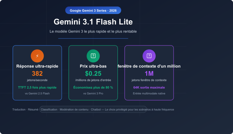 gemini 3 1 flash lite preview fast cheap translation summary guide fr image 0 图示