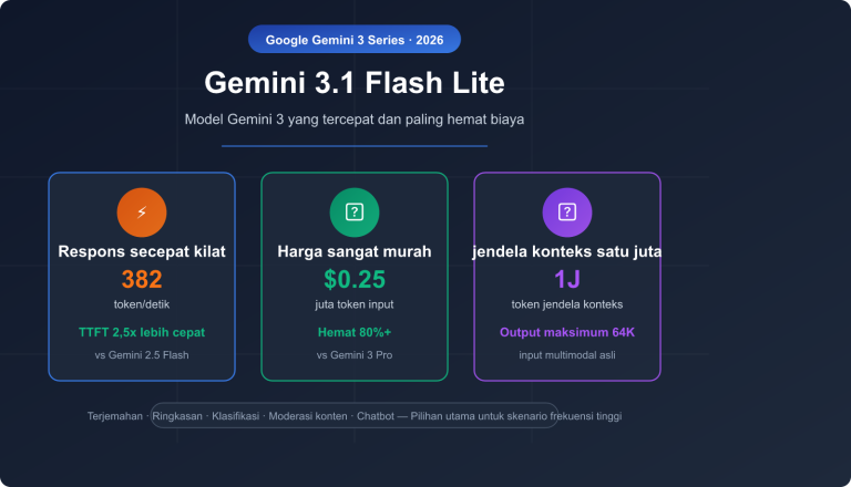 gemini 3 1 flash lite preview fast cheap translation summary guide id image 0 图示