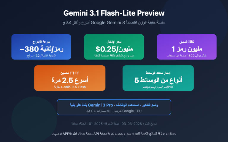 gemini 3 1 flash lite preview fastest lightweight model guide ar image 0 图示