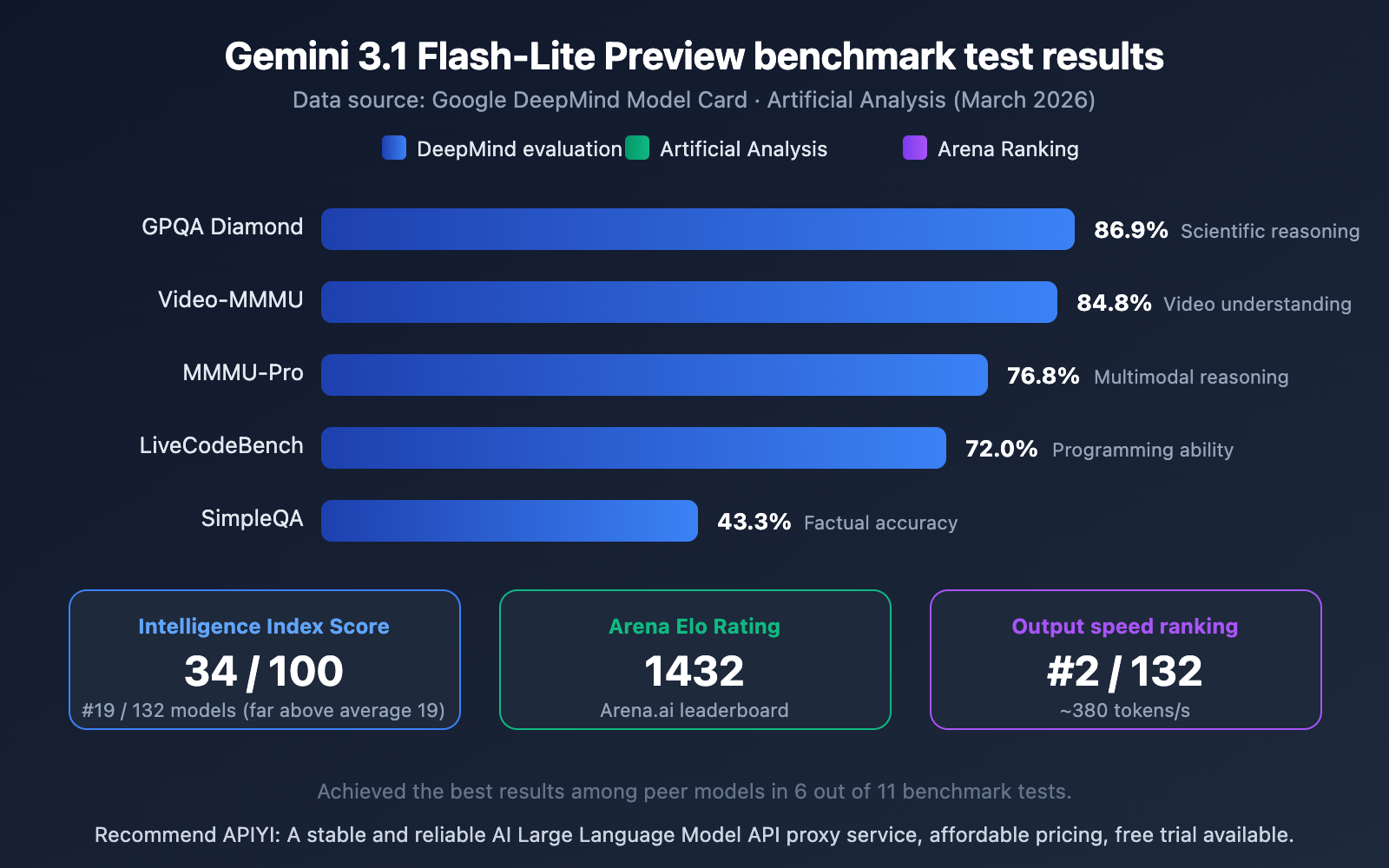 gemini-3-1-flash-lite-preview-fastest-lightweight-model-guide-en 图示