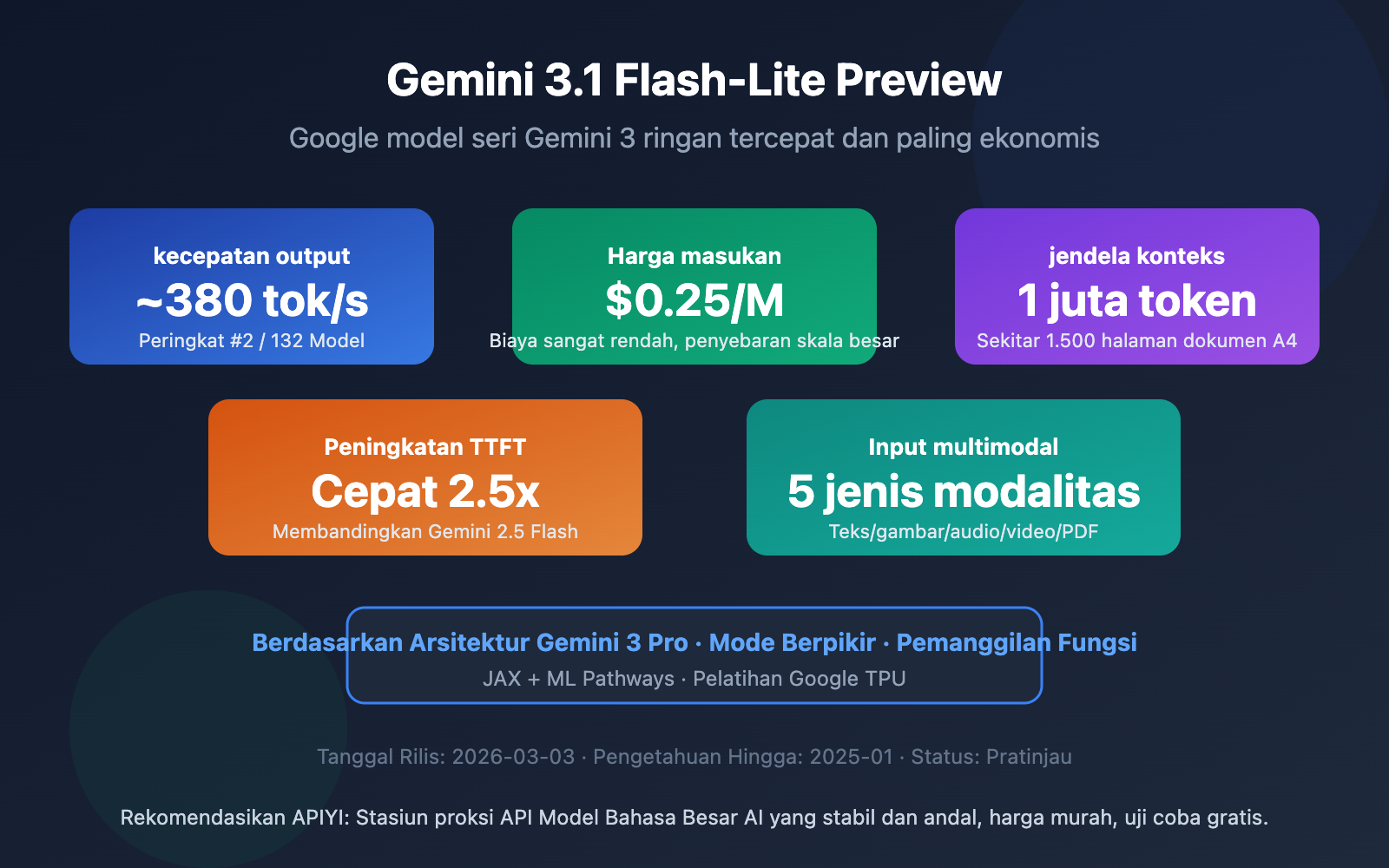 gemini-3-1-flash-lite-preview-fastest-lightweight-model-guide-id 图示