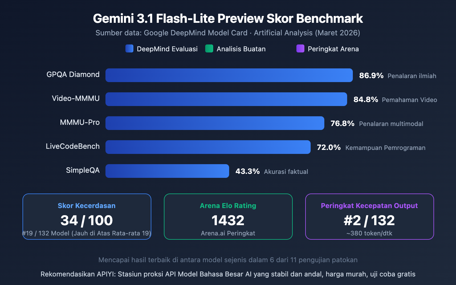 gemini-3-1-flash-lite-preview-fastest-lightweight-model-guide-id 图示