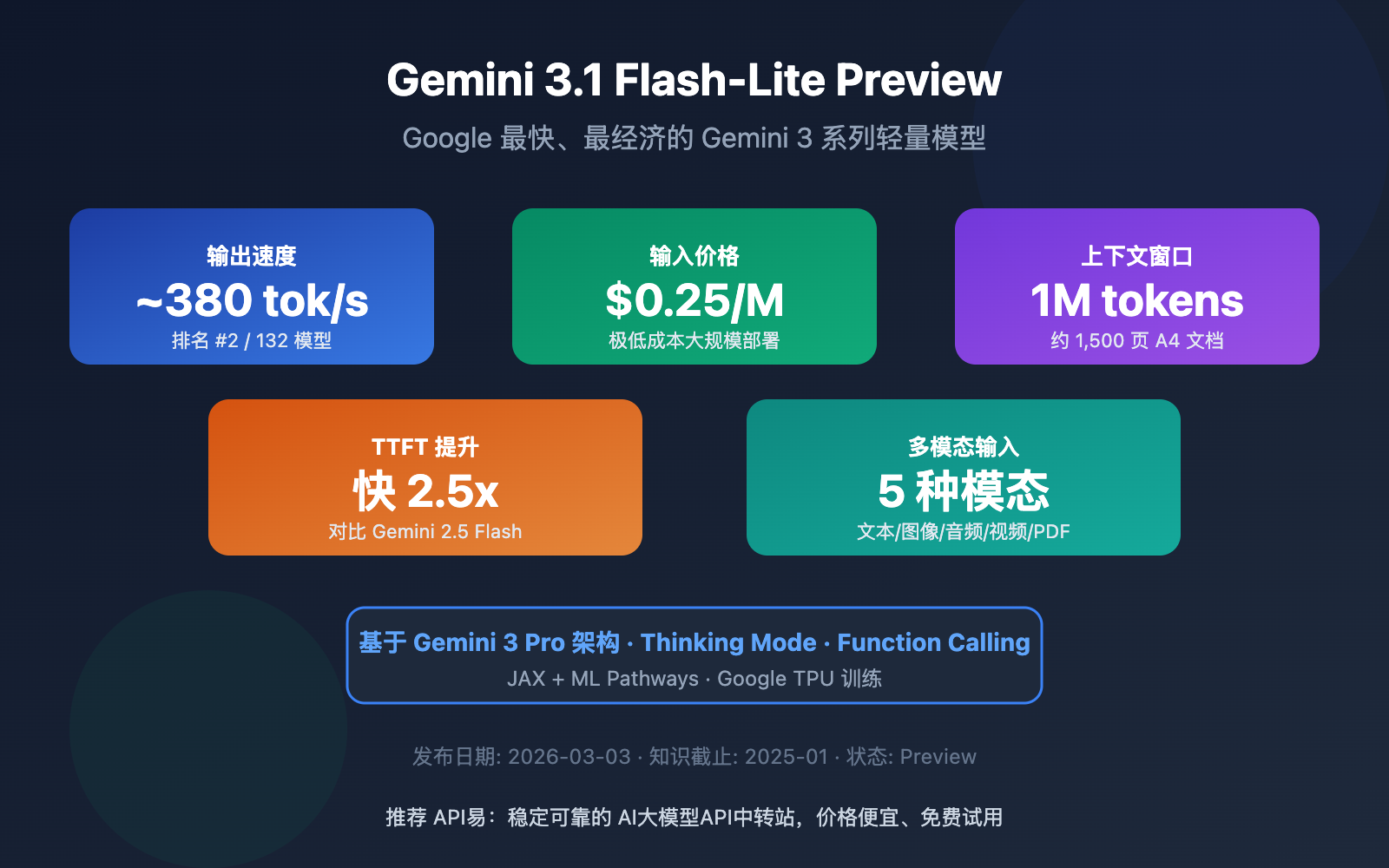 gemini-3-1-flash-lite-preview-fastest-lightweight-model-guide 图示