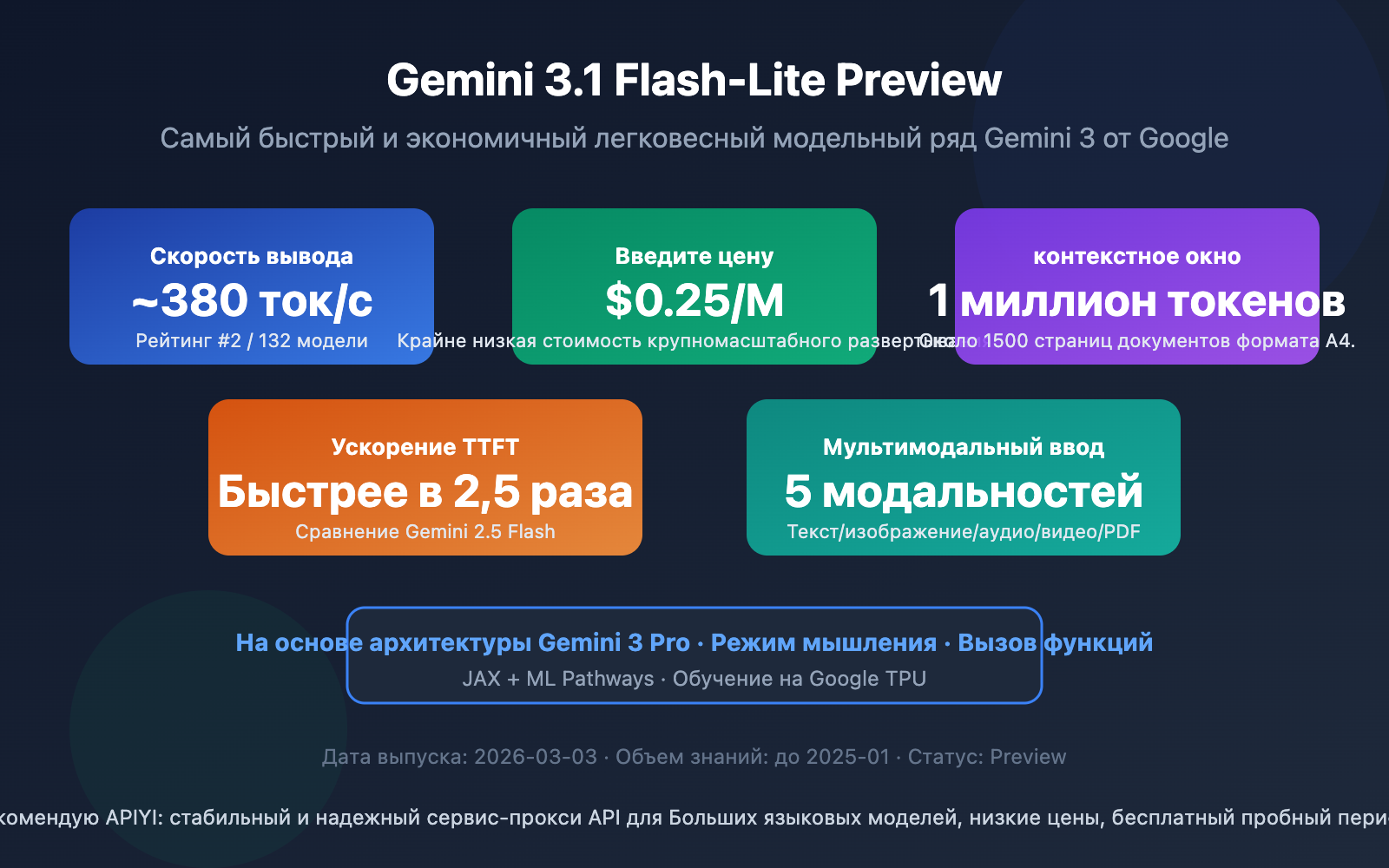 gemini-3-1-flash-lite-preview-fastest-lightweight-model-guide-ru 图示