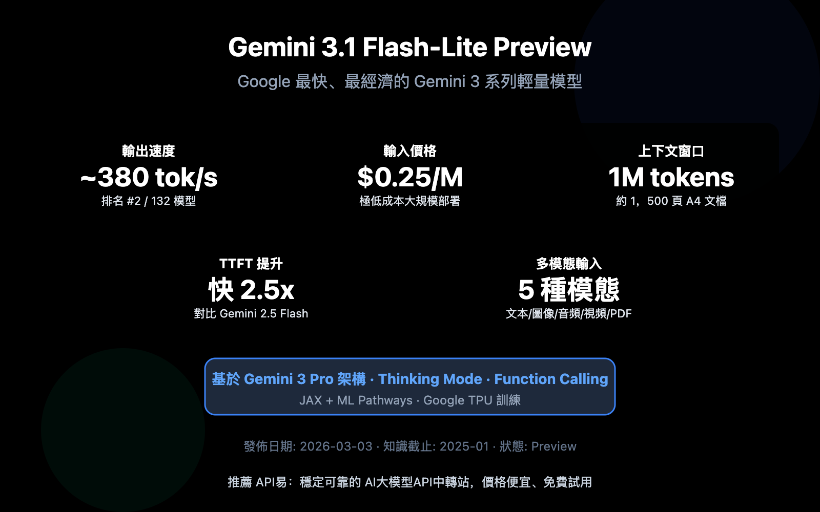 gemini-3-1-flash-lite-preview-fastest-lightweight-model-guide-zh-hant 图示