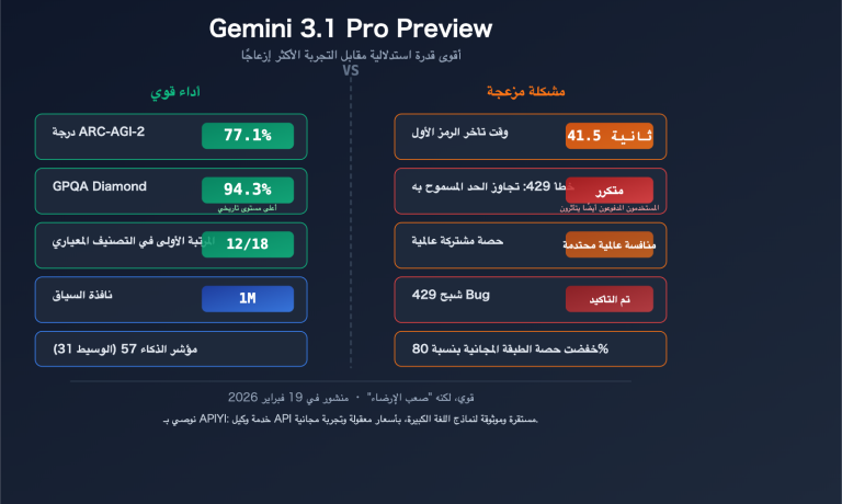 gemini 3 1 pro preview slow 429 error rate limit fix guide ar image 0 图示