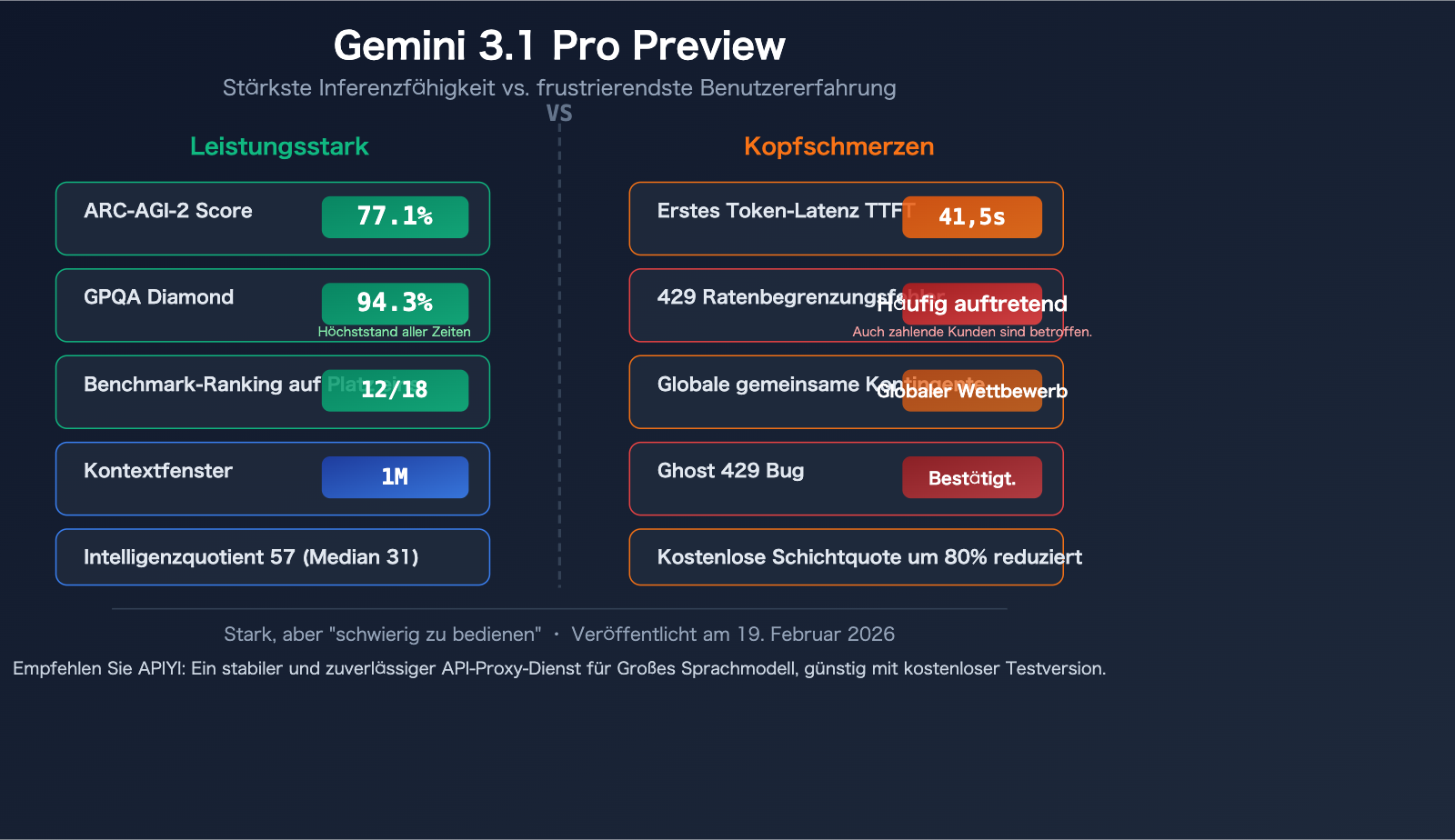 gemini-3-1-pro-preview-slow-429-error-rate-limit-fix-guide-de 图示