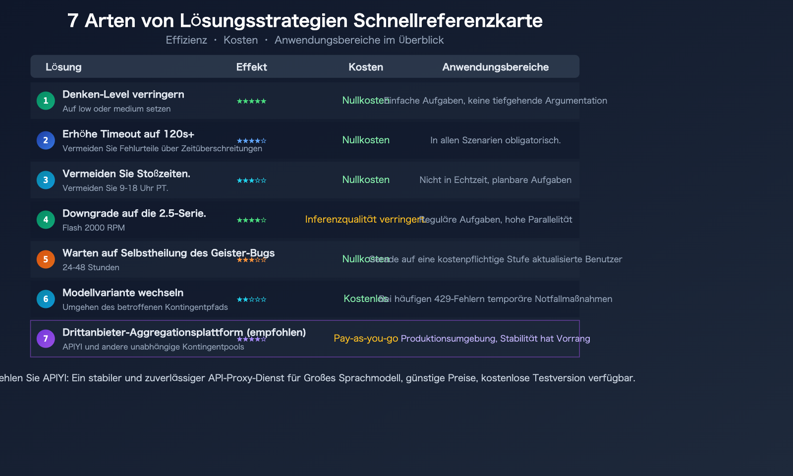 gemini-3-1-pro-preview-slow-429-error-rate-limit-fix-guide-de 图示