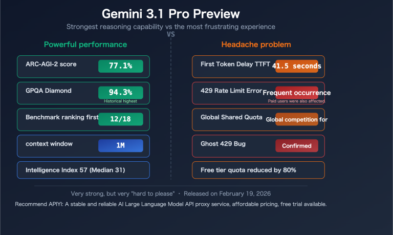 gemini 3 1 pro preview slow 429 error rate limit fix guide en image 0 图示