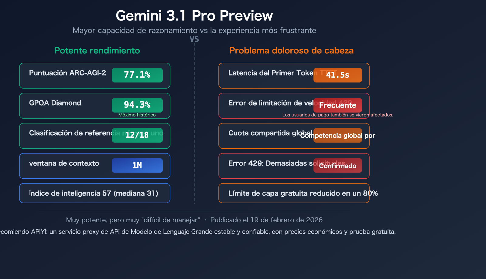 gemini-3-1-pro-preview-slow-429-error-rate-limit-fix-guide-es 图示