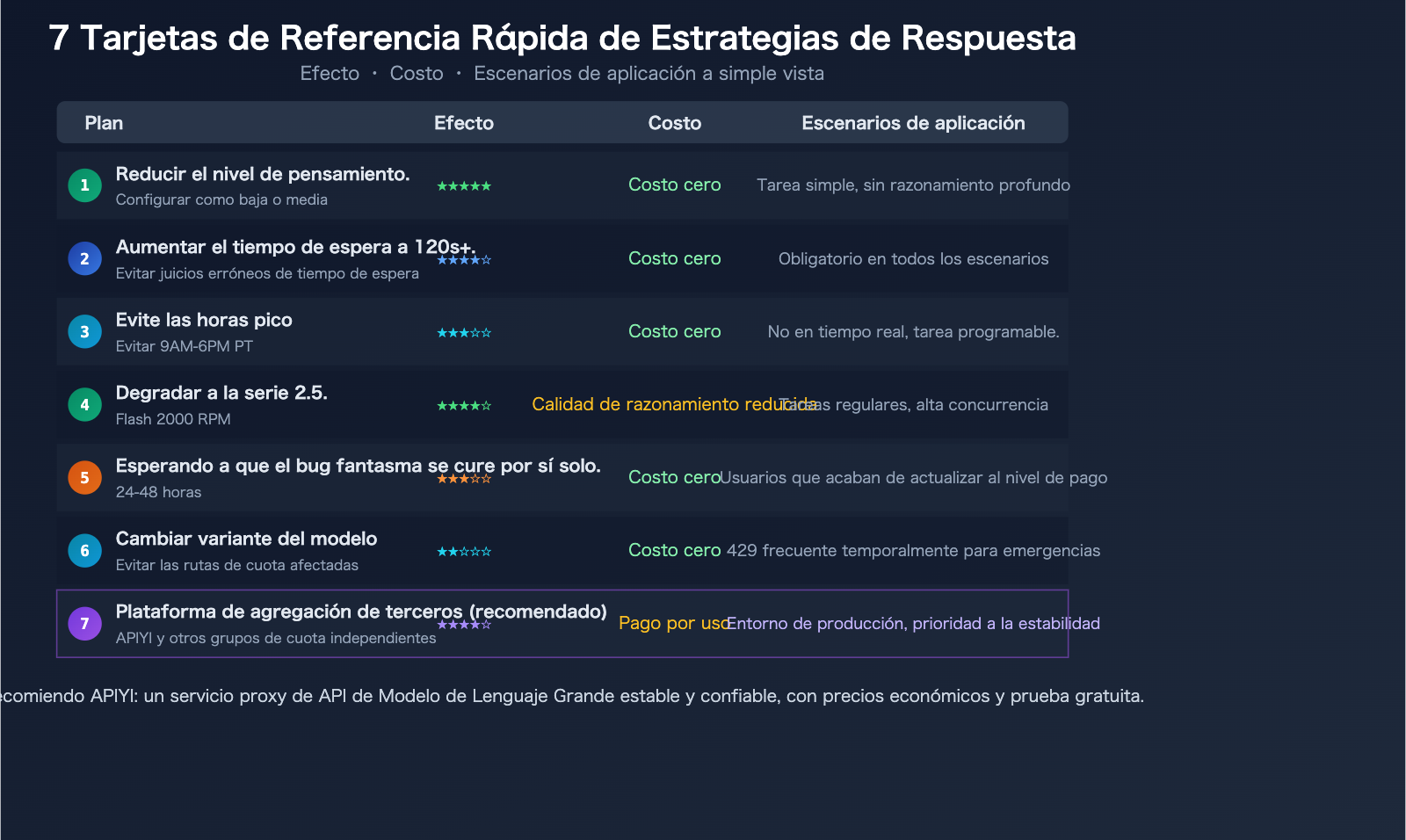 gemini-3-1-pro-preview-slow-429-error-rate-limit-fix-guide-es 图示