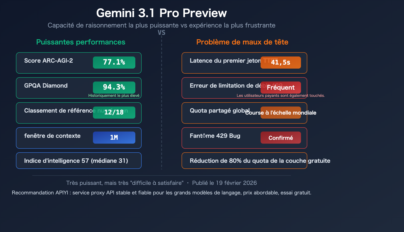 gemini-3-1-pro-preview-slow-429-error-rate-limit-fix-guide-fr 图示