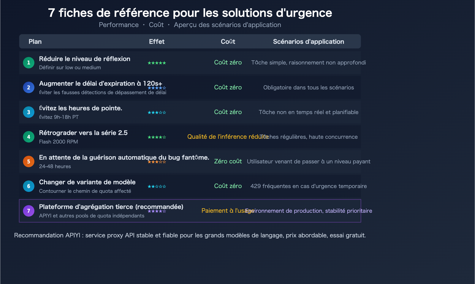 gemini-3-1-pro-preview-slow-429-error-rate-limit-fix-guide-fr 图示