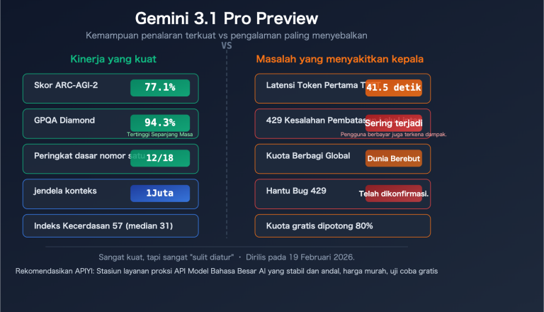 gemini 3 1 pro preview slow 429 error rate limit fix guide id image 0 图示