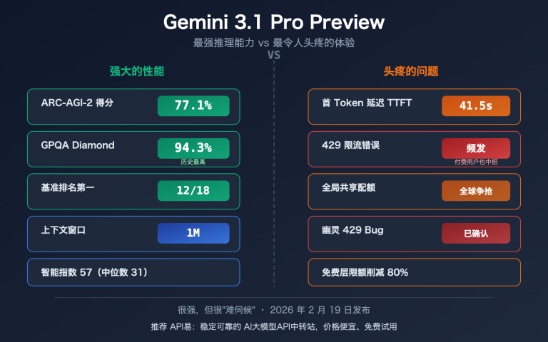 gemini 3 1 pro preview slow 429 error rate limit fix guide image 0 图示