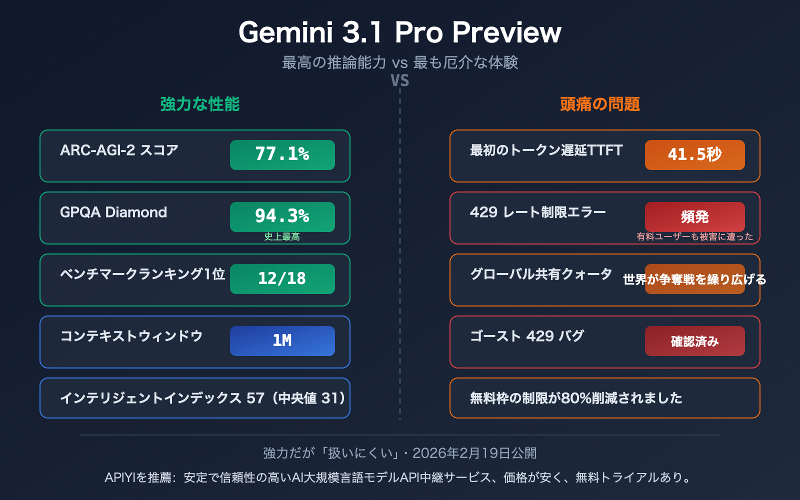 gemini-3-1-pro-preview-slow-429-error-rate-limit-fix-guide-ja 图示