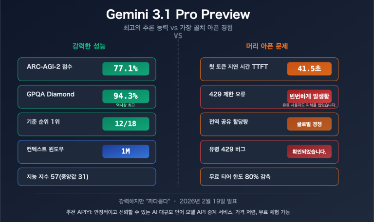 gemini 3 1 pro preview slow 429 error rate limit fix guide ko image 0 图示