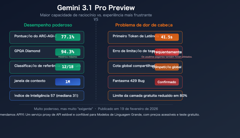 gemini 3 1 pro preview slow 429 error rate limit fix guide pt pt image 0 图示