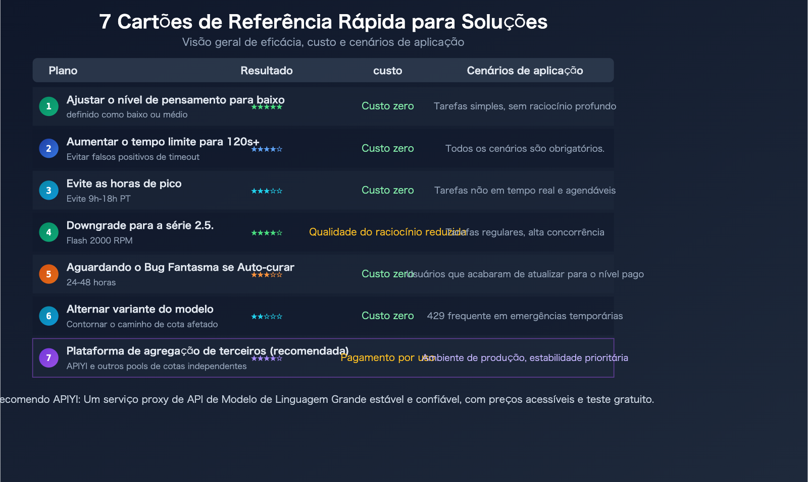 gemini-3-1-pro-preview-slow-429-error-rate-limit-fix-guide-pt-pt 图示