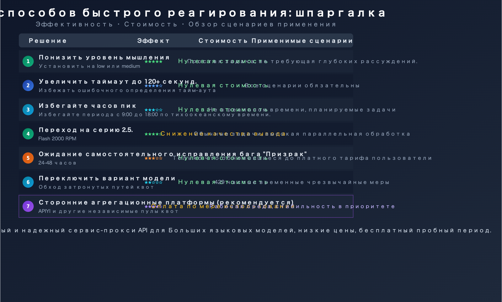gemini-3-1-pro-preview-slow-429-error-rate-limit-fix-guide-ru 图示