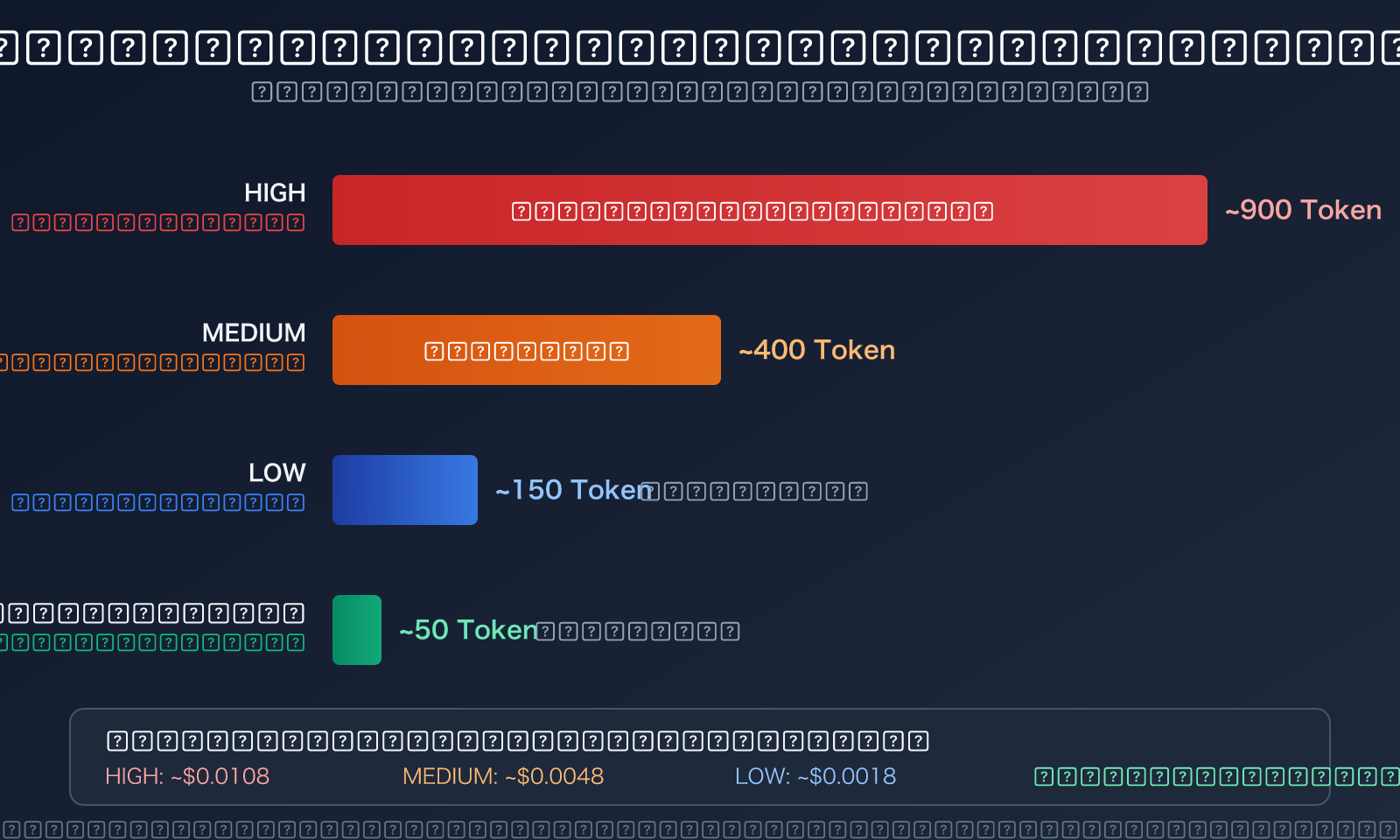 gemini-3-1-pro-thinking-tokens-output-high-explained-ar 图示