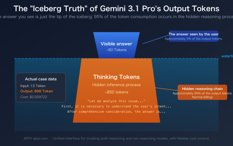 gemini 3 1 pro thinking tokens output high explained en image 0 图示
